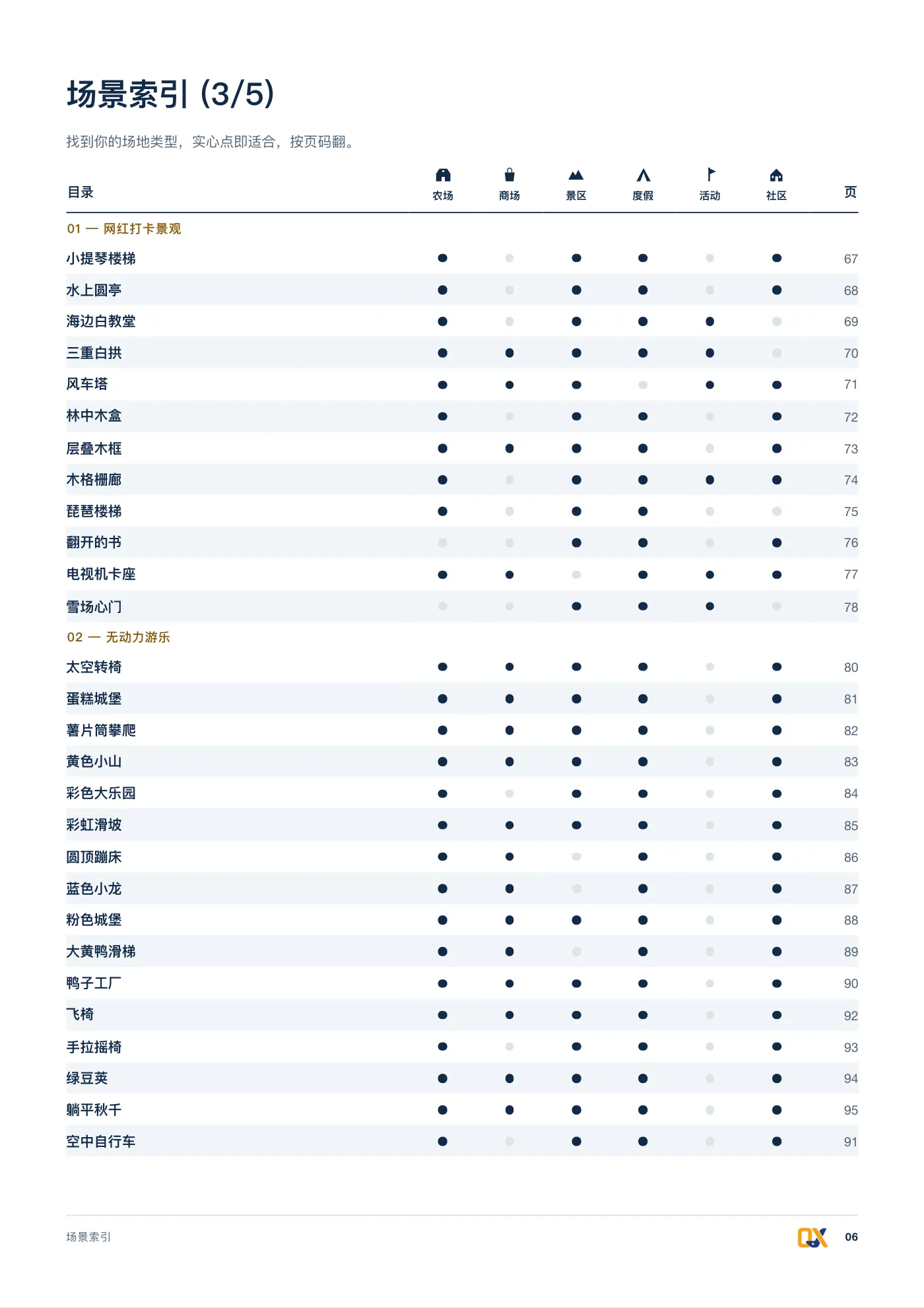 2026 产品总册 p.6