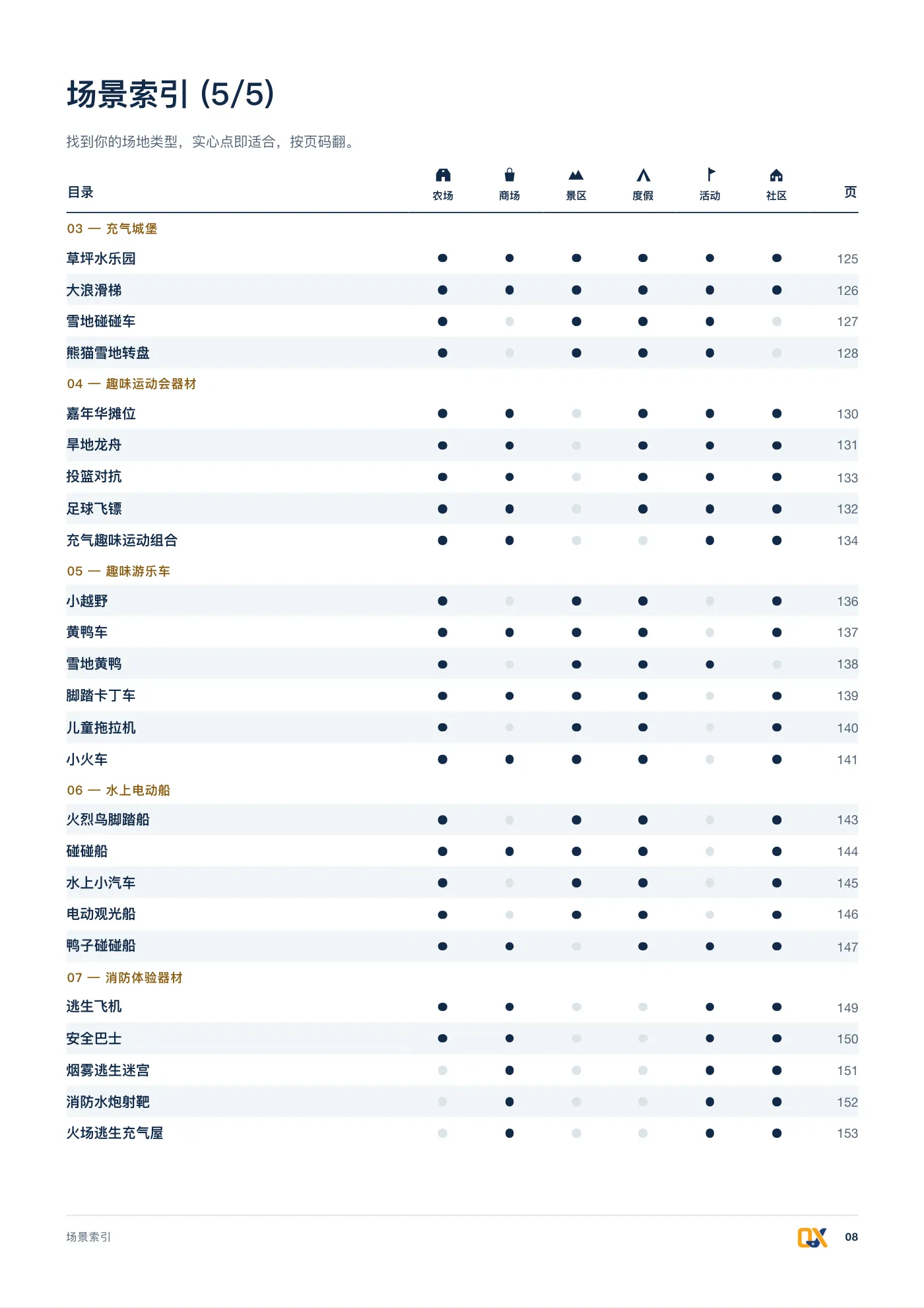 2026 产品总册 p.8